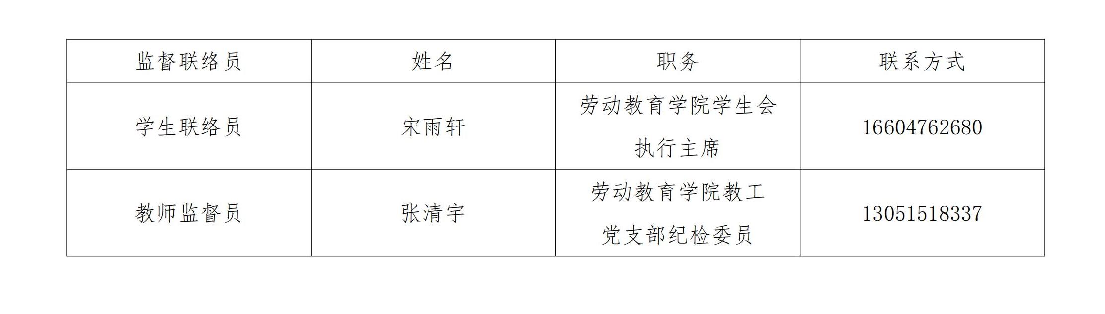 副本劳动教育学院师德师风问题监督联络员_00.jpg