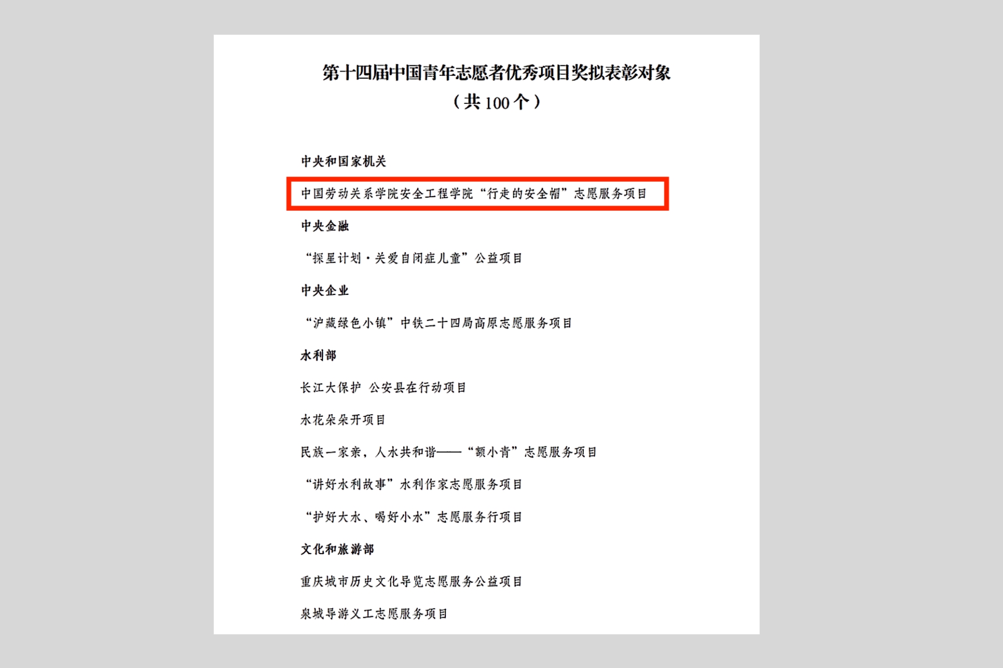 我校“行走的安全帽”志愿服务项目荣获第十四届中国青年志愿者优秀项目奖