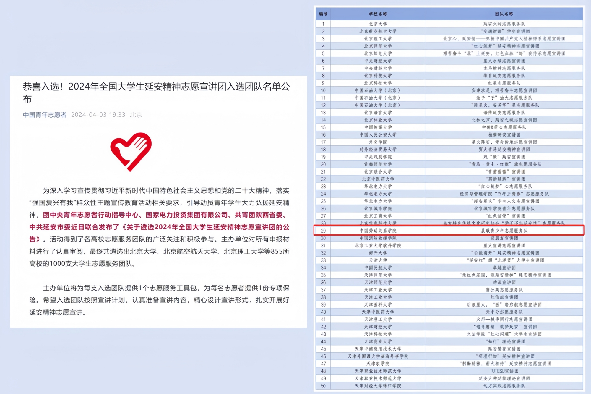 我校晨曦青年志愿服务队成功入选2024年全国大学生延安精神志愿宣讲团