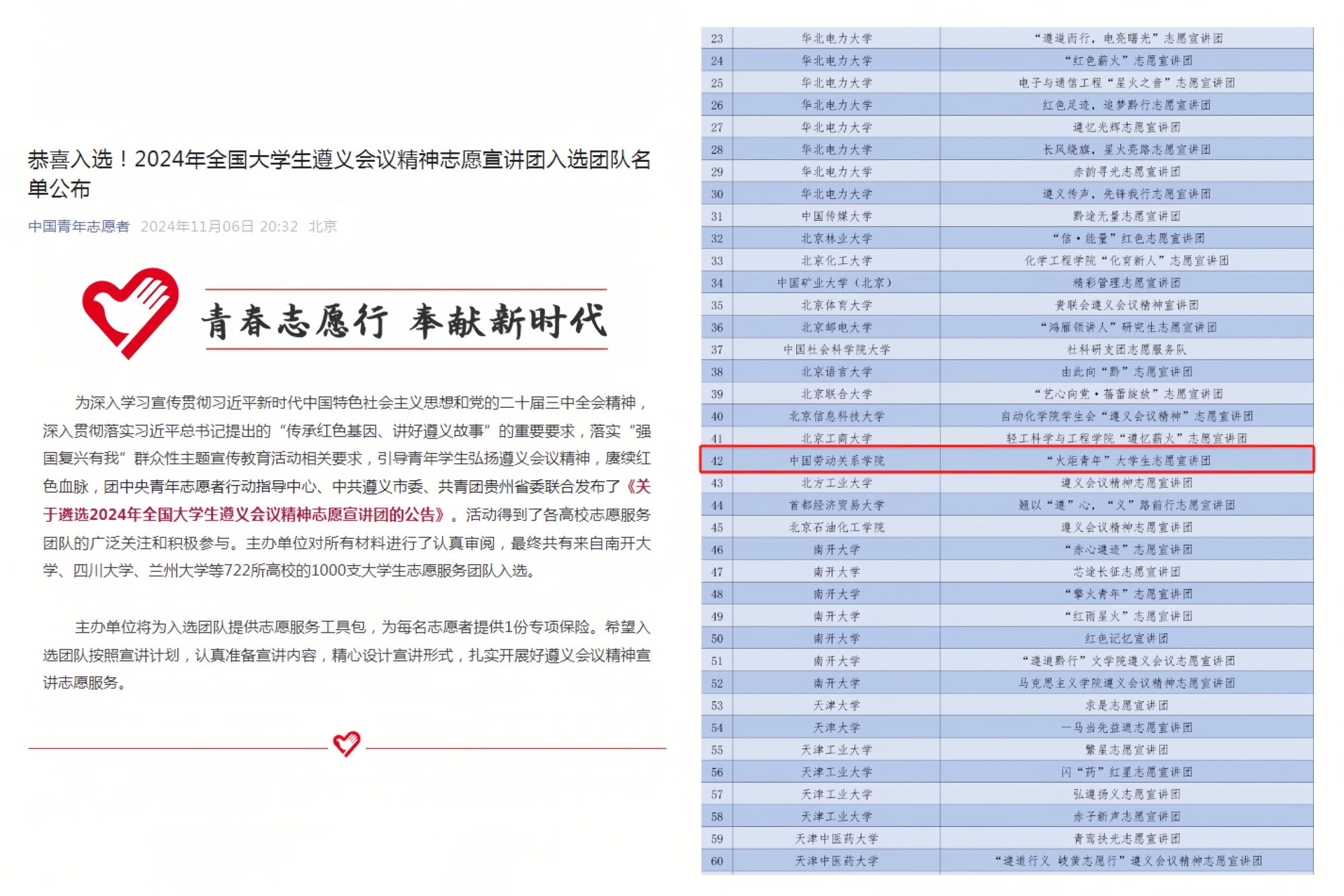 我校“火炬青年”大学生宣讲团入选2024年全国大学生遵义会议精神志愿宣讲团