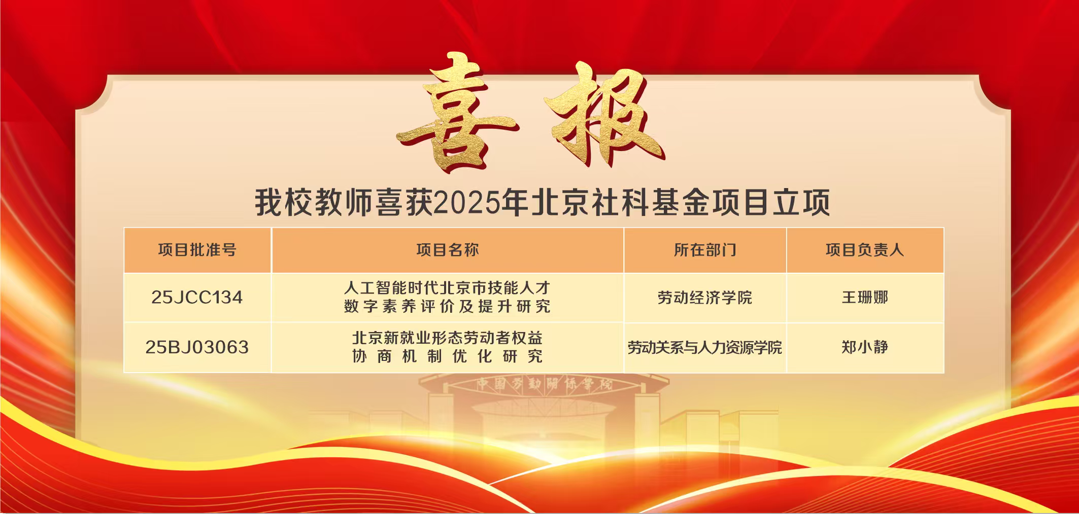 我校教师喜获2025年北京社科基金项目立项