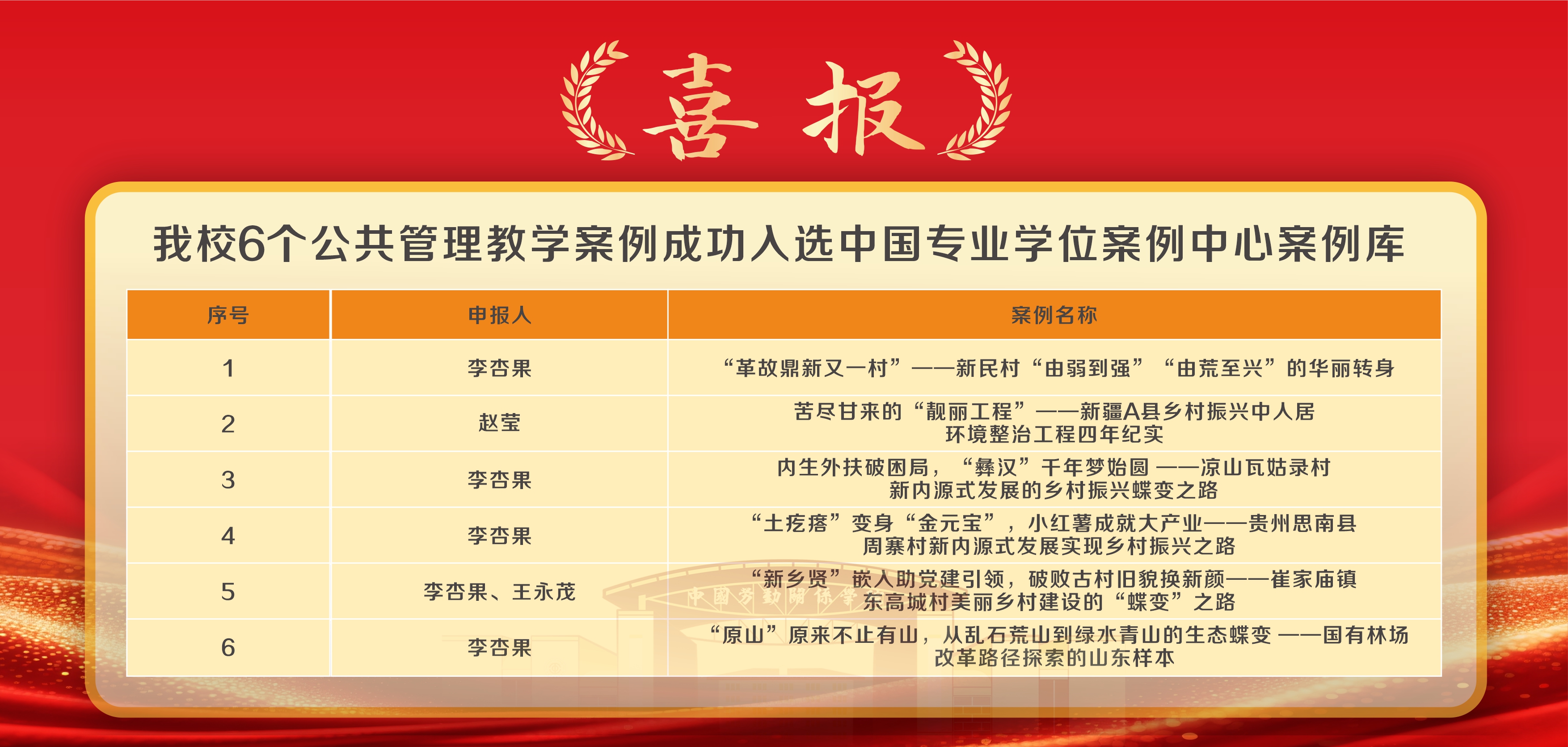 我校6个公共管理教学案例成功入选中国专业学位案例中心案例库