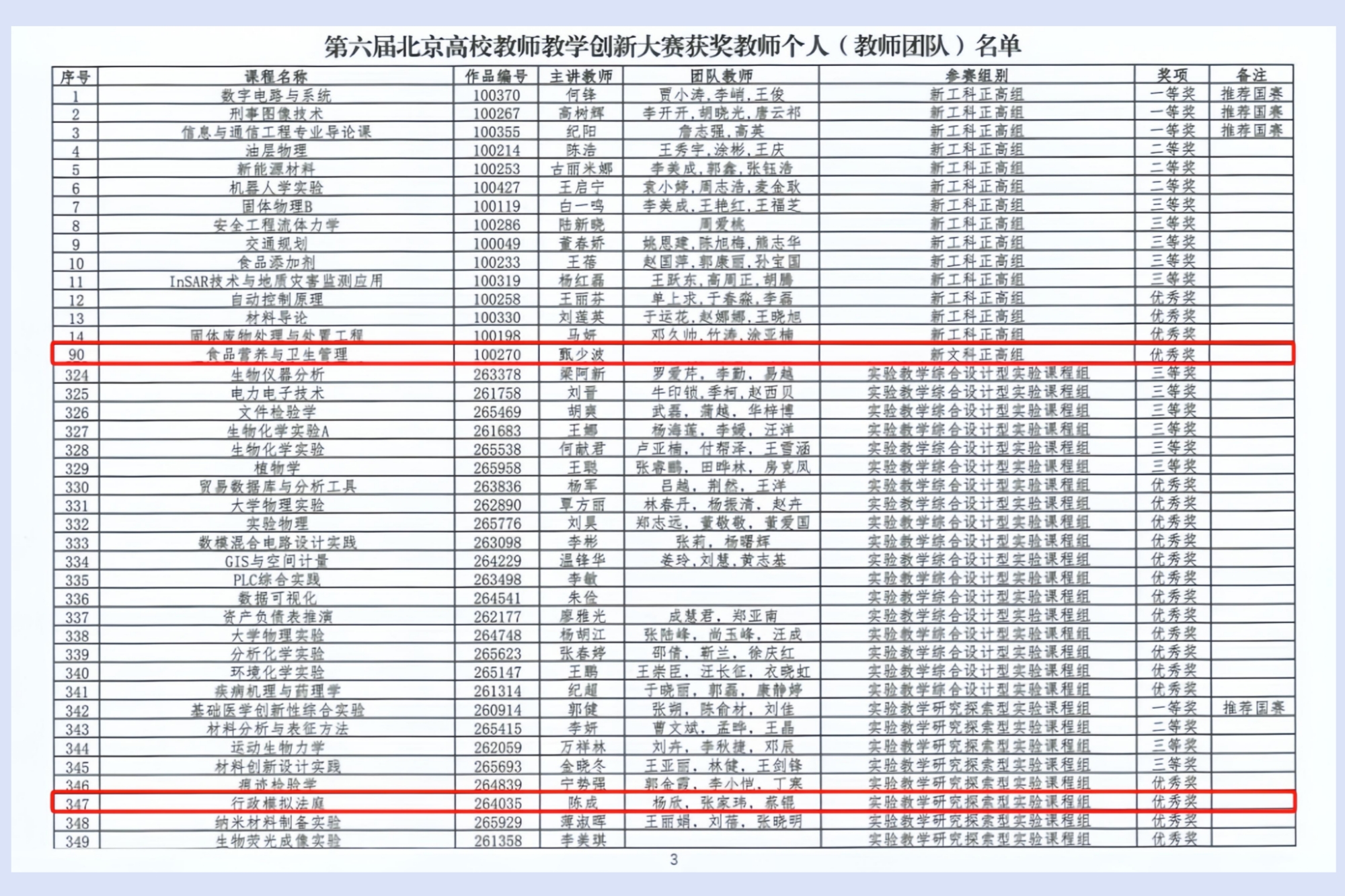 我校教师在第六届北京高校教师教学创新大赛中喜获佳绩