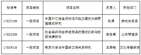我校教师喜获2017年国家社科基金项目立项