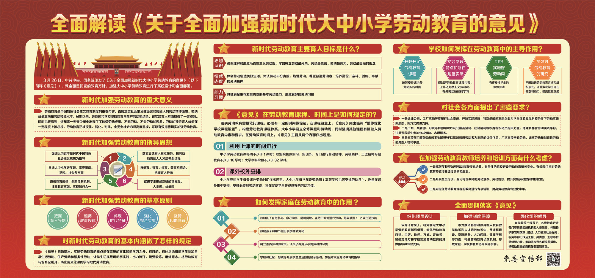 2020年5月橱窗（劳动月）
