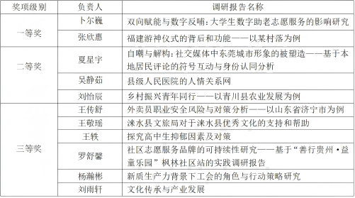 获奖名单(1).png